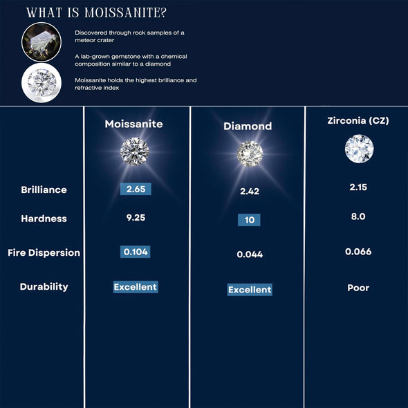 Moissanite Ring