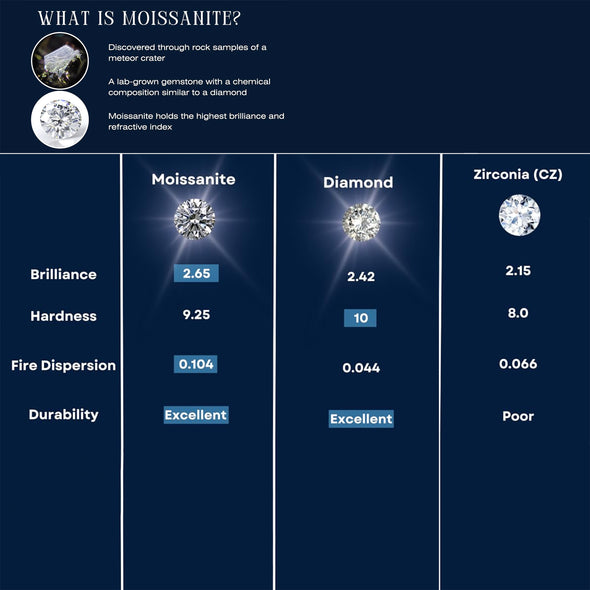 Moissanite Ring